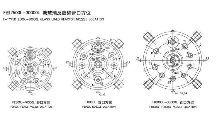 閉式搪玻璃反應釜