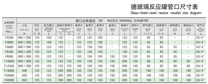 搪瓷反應罐